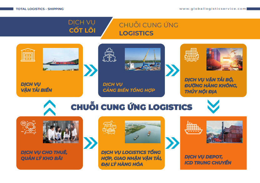 GLS brochure VN 009